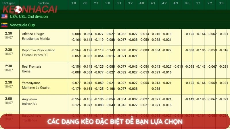 Các dạng kèo đặc biệt để bạn lựa chọn