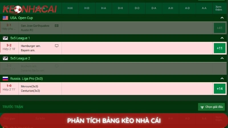 Cách phân tích bảng kèo nhà cái như một chuyên gia thực thụ 9 Phân Tích Bảng Kèo Nhà Cái